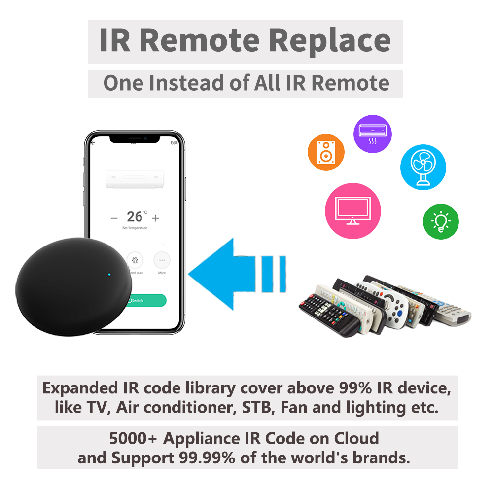 Telecomando IR WiFi Tuya per l - Ir Infrared Receiver recensione e prezzo