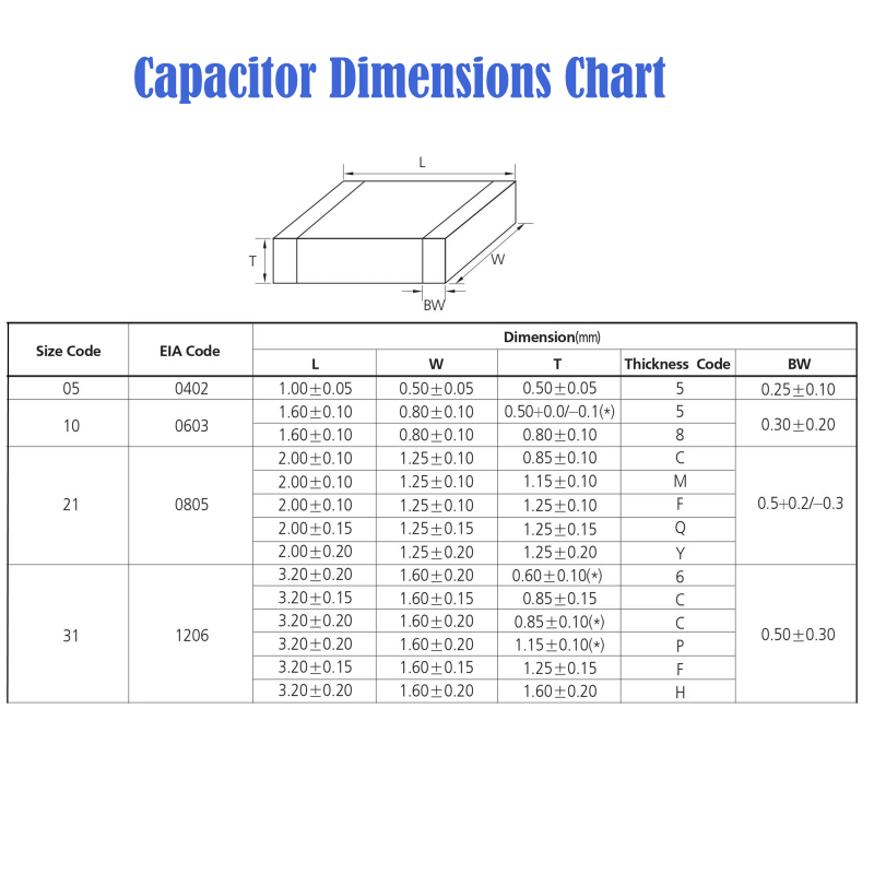 Kit Assortito di Condensatori  - Capacitor Kit Assortment recensione e prezzo